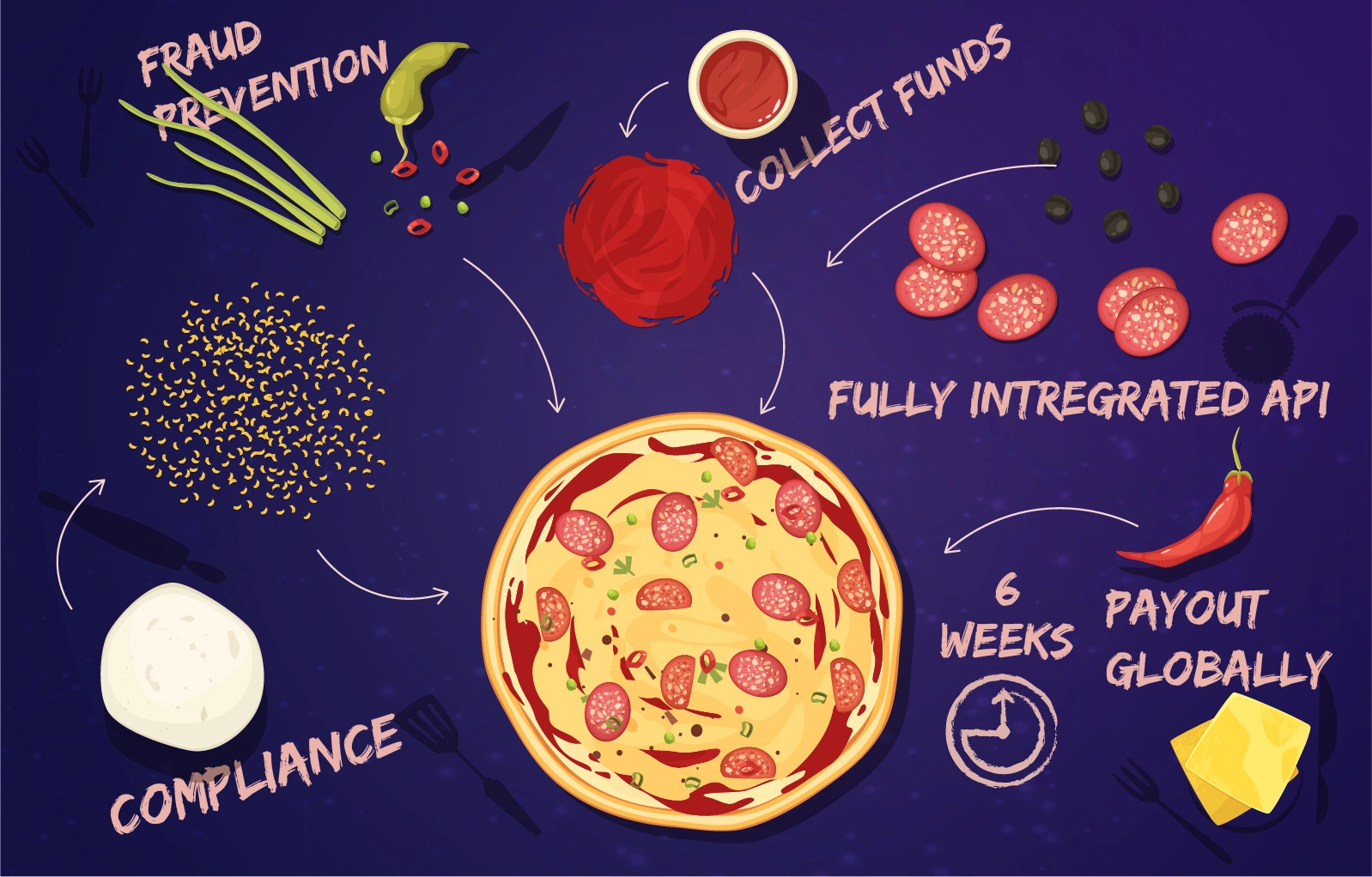 sells pizza in the fntech market California